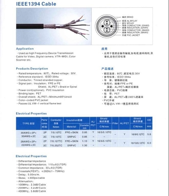 电脑连接线 - IEEE1394 - greatlink (中国) - 数据线、连接线 - 光缆和电缆电线 产品 「自助贸易」